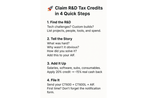 Infographic of how to claim R&D tax
