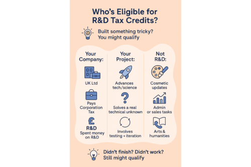 Infographic of eligibility for r&d credits