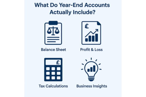 Infographic of what year end accounts include