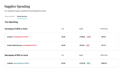 Spending insights 2